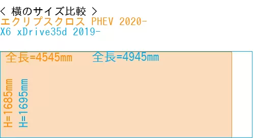 #エクリプスクロス PHEV 2020- + X6 xDrive35d 2019-